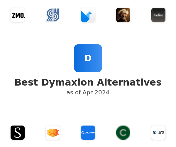 Best Dymaxion Alternatives