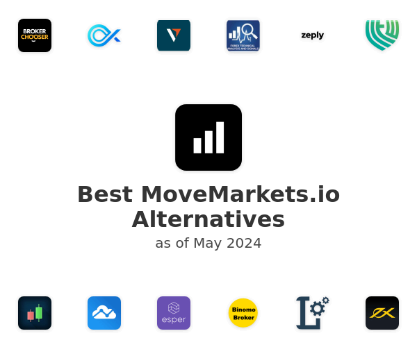 Best MoveMarkets.io Alternatives