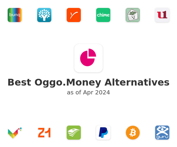 Best Oggo.Money Alternatives