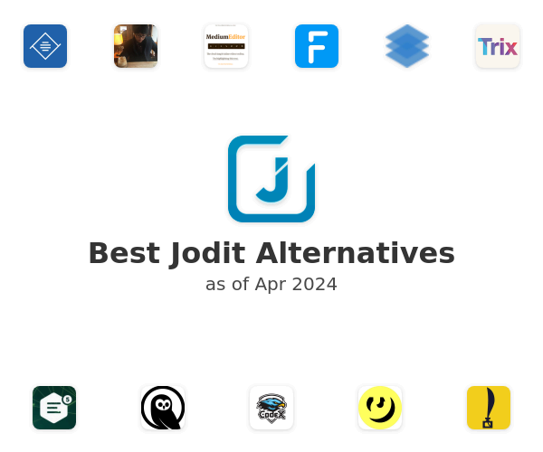 Best Jodit Alternatives