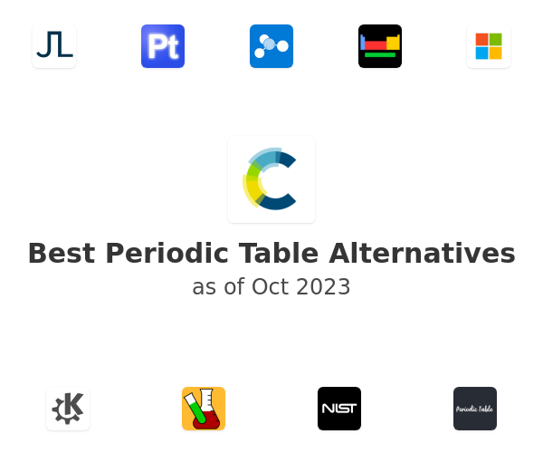 Best Periodic Table Alternatives