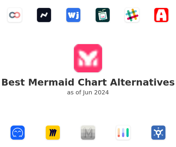 Best Mermaid Chart Alternatives