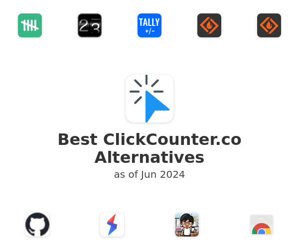 Best ClickCounter.co Alternatives