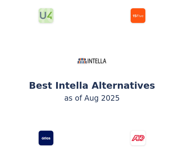 Best Intella Alternatives