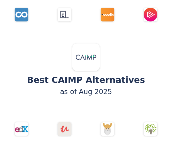 Best CAIMP Alternatives