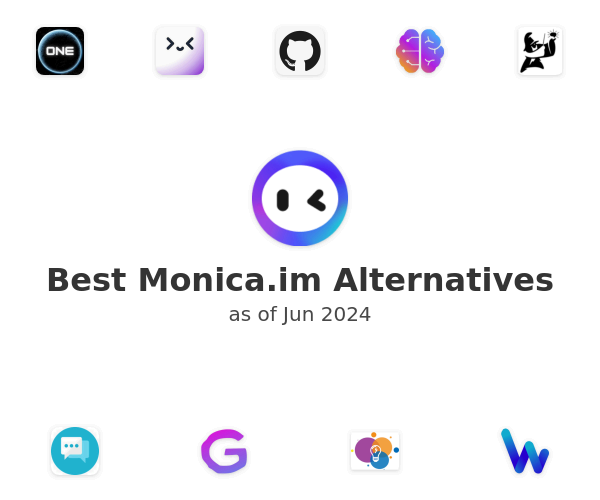 Best Monica.im Alternatives