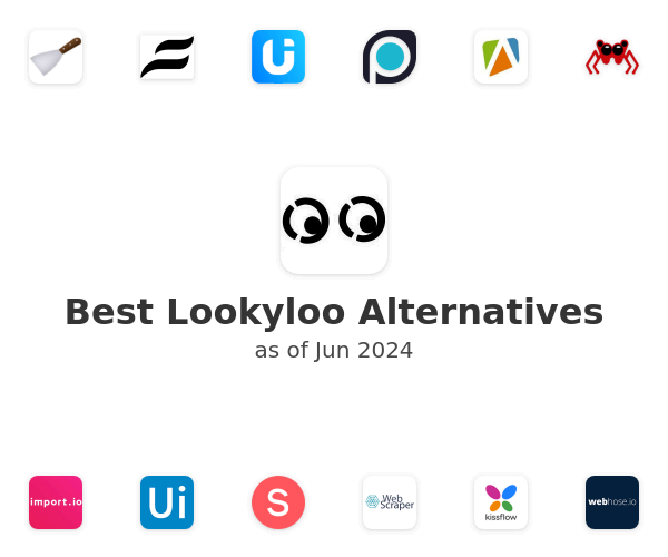 Best Lookyloo Alternatives