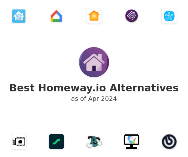 Best Homeway.io Alternatives