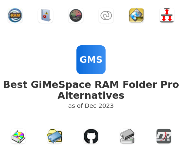 Best GiMeSpace RAM Folder Pro Alternatives