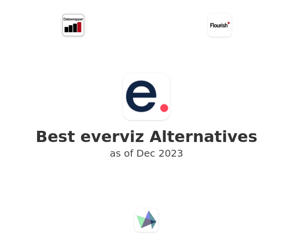 Best everviz Alternatives