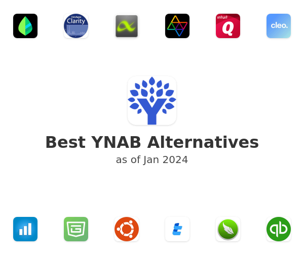 Best YNAB Alternatives