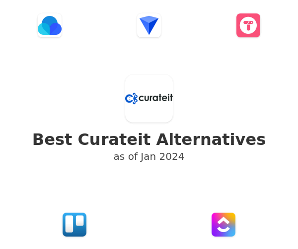 Best Curateit Alternatives