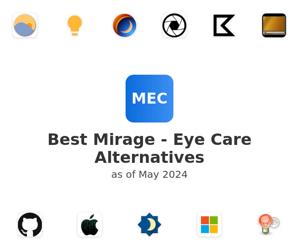 Best Mirage - Eye Care Alternatives