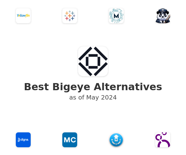 Best Bigeye Alternatives