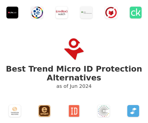 Best Trend Micro ID Protection Alternatives