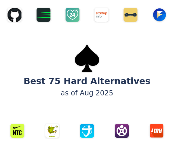 Best 75 Hard Alternatives