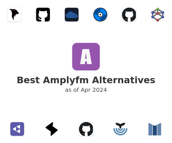 Best Amplyfm Alternatives