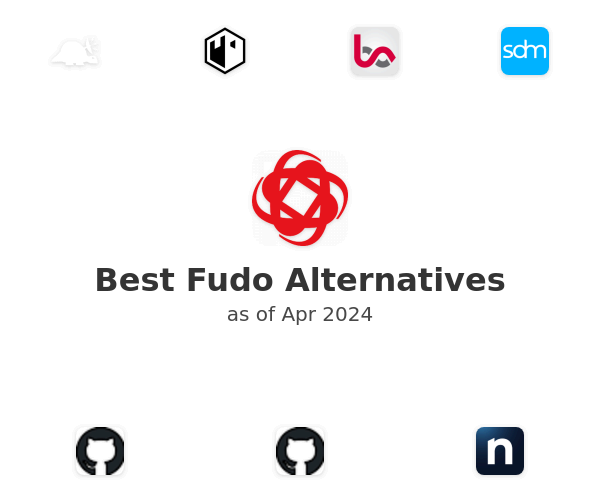Best Fudo Alternatives