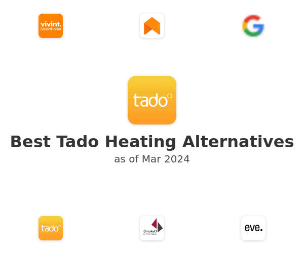 Best Tado Heating Alternatives