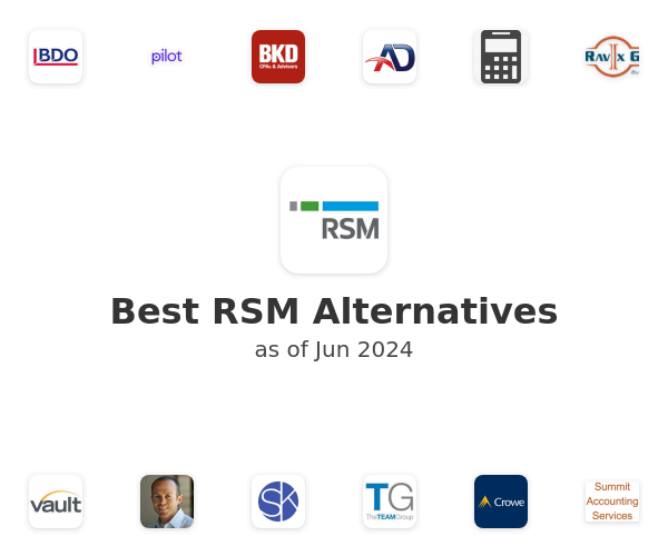 Best RSM Alternatives