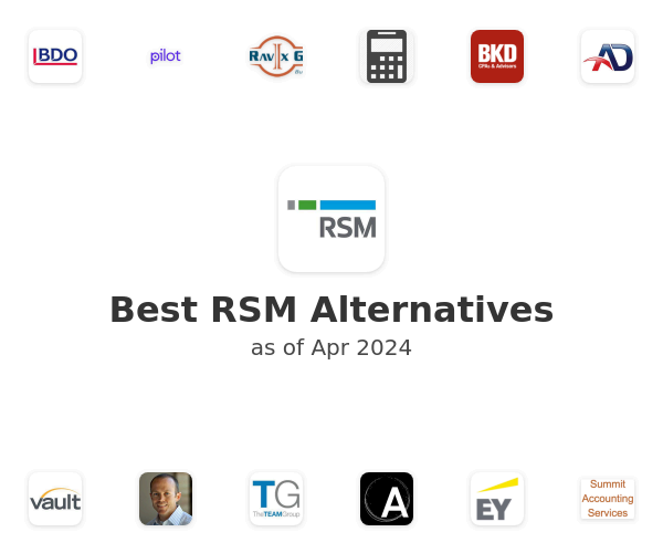 Best RSM Alternatives