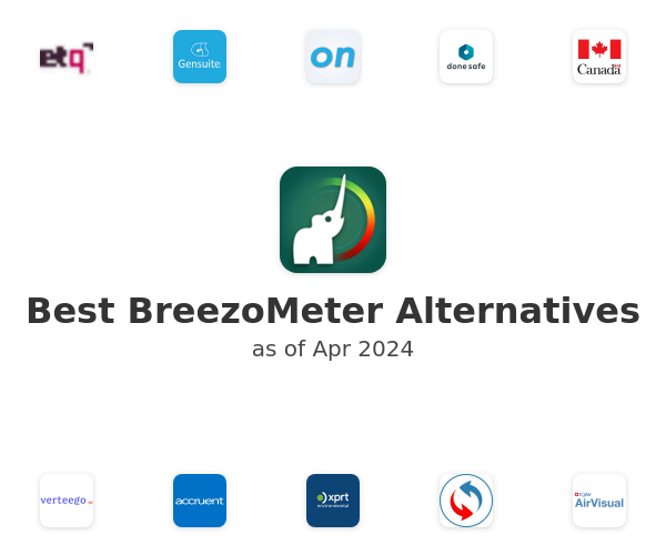 Best BreezoMeter Alternatives