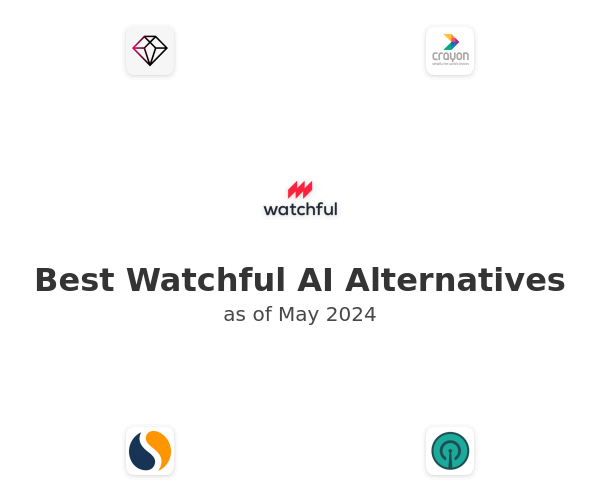 Best Watchful AI Alternatives