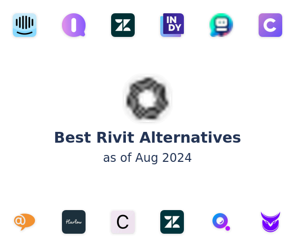 Best Rivit Alternatives