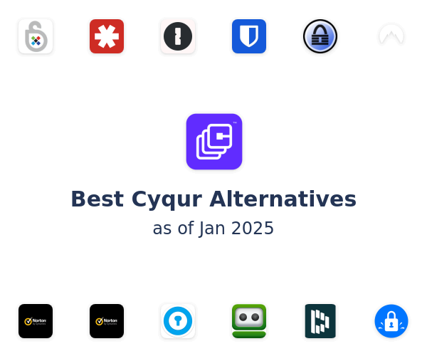 Best Cyqur Alternatives