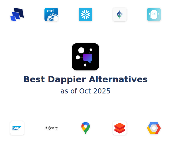 Best Dappier Alternatives