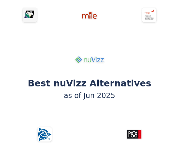 Best nuVizz Alternatives
