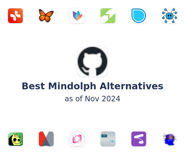 Best Mindolph Alternatives