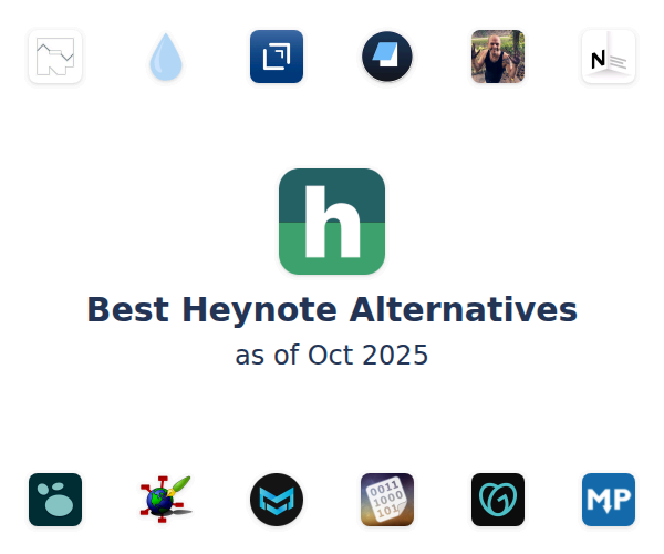 Best Heynote Alternatives