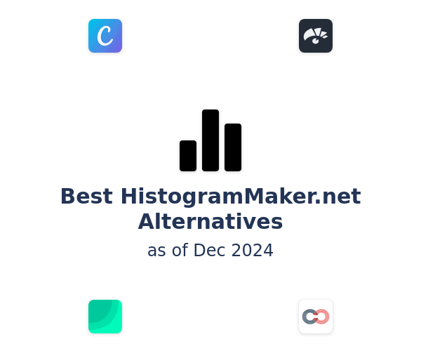 Best HistogramMaker.net Alternatives