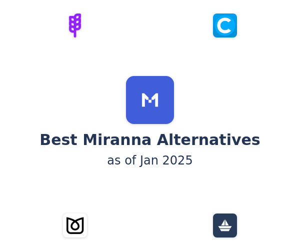 Best Miranna Alternatives