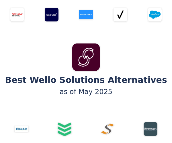 Best Wello Solutions Alternatives