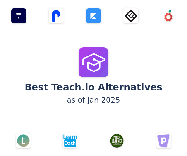 Best Teach.io Alternatives