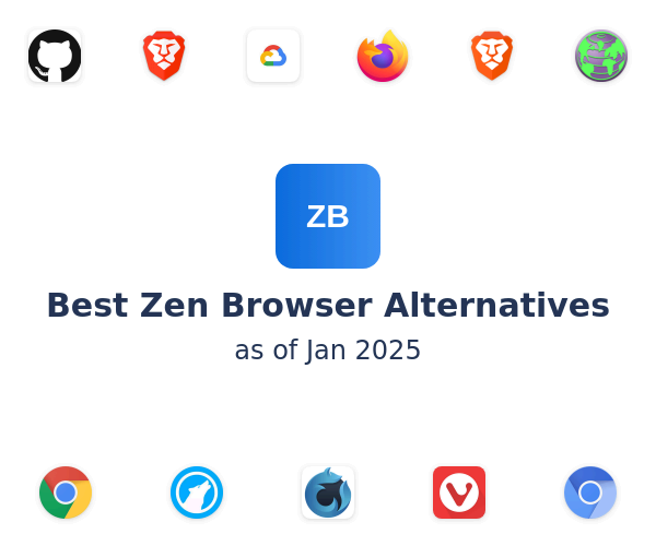 Best Zen Browser Alternatives