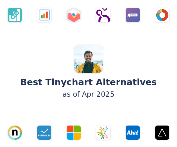 Best Tinychart Alternatives