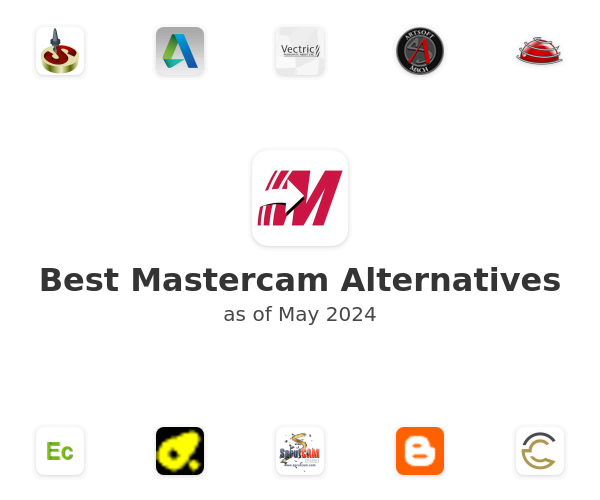 Best Mastercam Alternatives