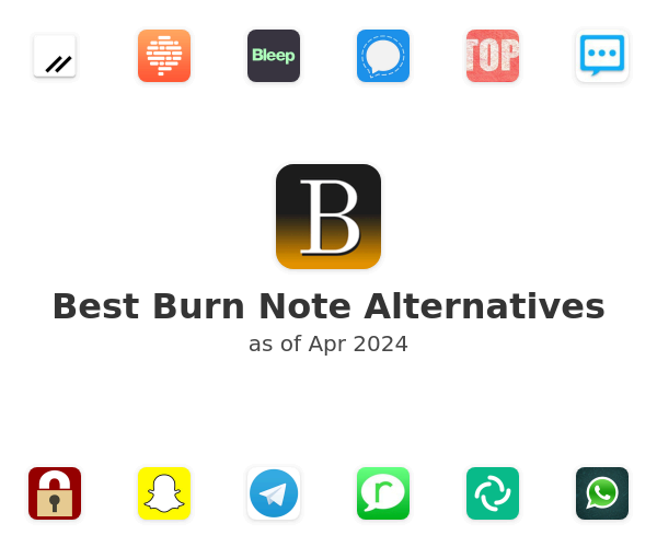 Best Burn Note Alternatives