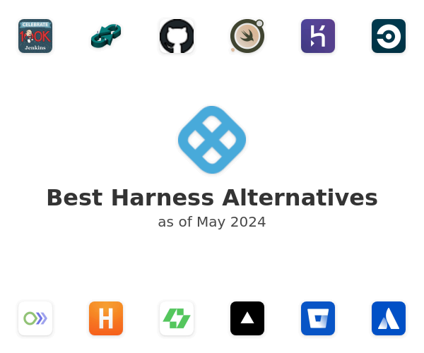 Best Harness Alternatives