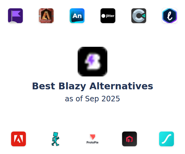 Best Blazy Alternatives