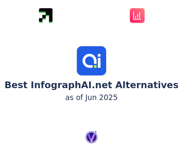Best InfographAI.net Alternatives
