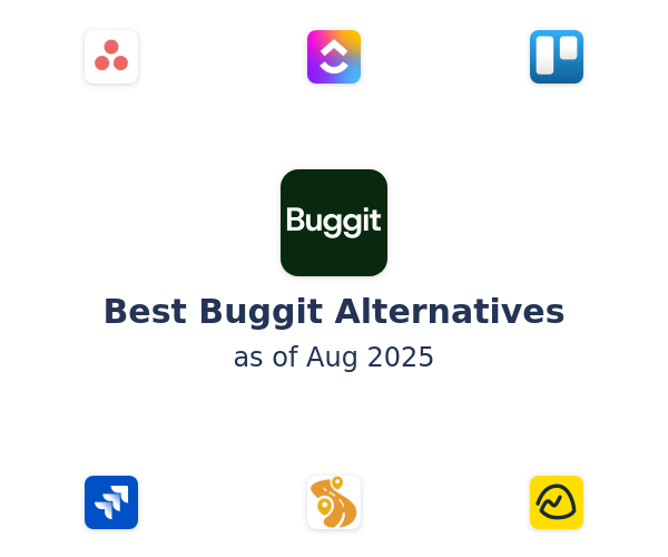Best Buggit Alternatives