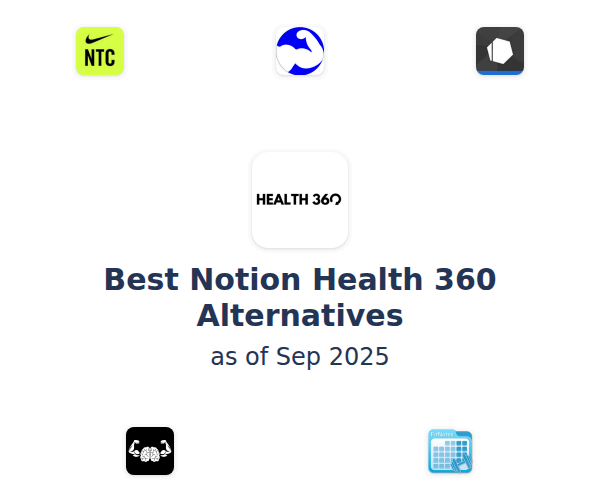 Best Notion Health 360 Alternatives