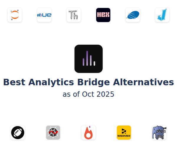 Best Analytics Bridge Alternatives