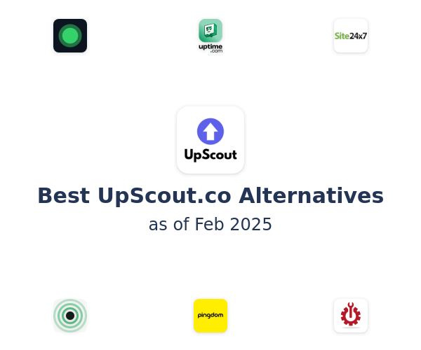 Best UpScout.co Alternatives