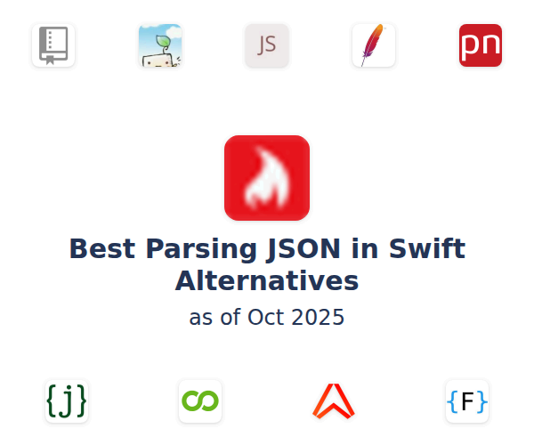 Best Parsing JSON in Swift Alternatives