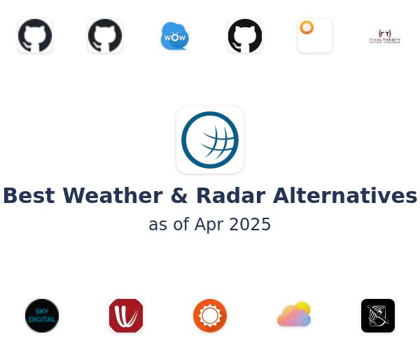 Best Weather & Radar Alternatives